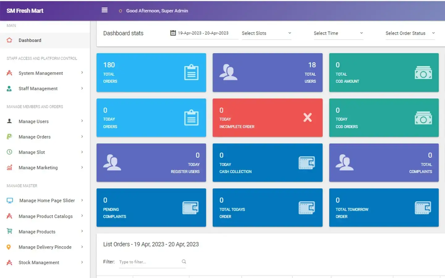 BeeUnicorn Dashboard Panel for Shop